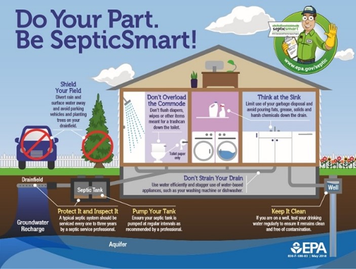 Well Septic - Can I Add A Bathroom To My Septic System