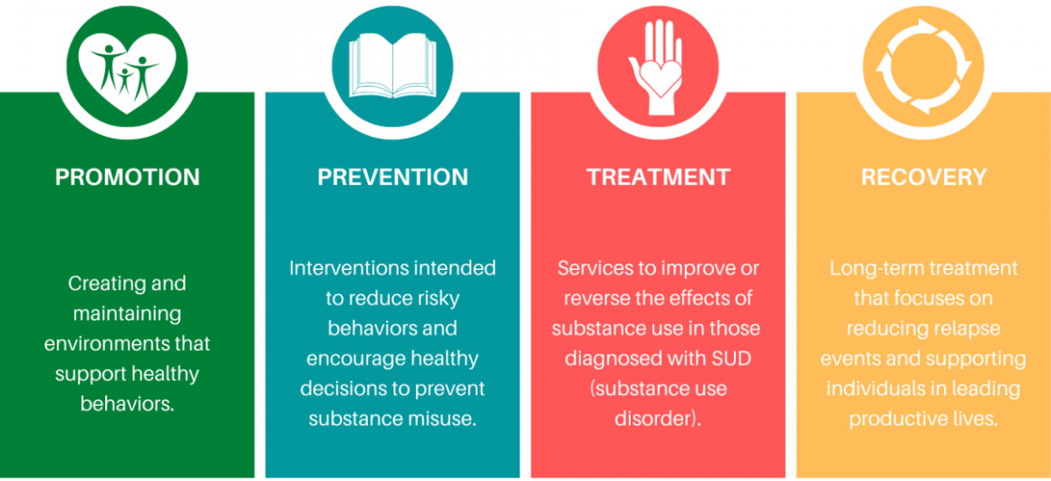 Substance Use Disorder Prevention