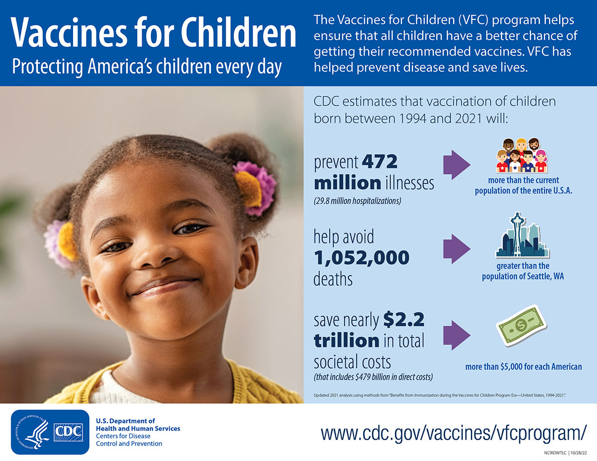 Vaccines for Children
