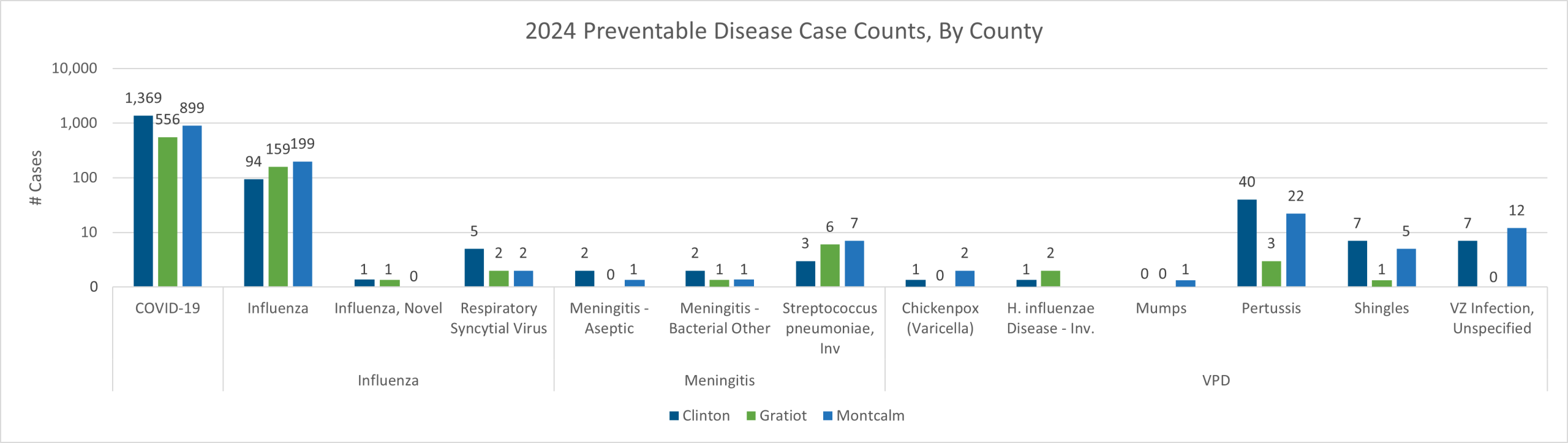 2024 Preventable Diseases